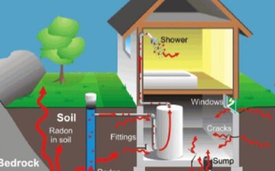 The Silent Threat in Tennessee Homes: What Every Homeowner Should Know About Radon